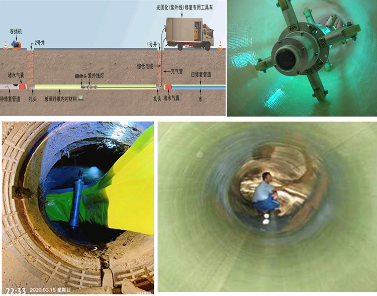 嘉定UV-CIPP内衬修复