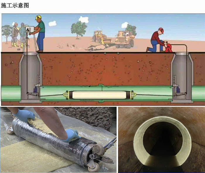 嘉定管道局部点状修复